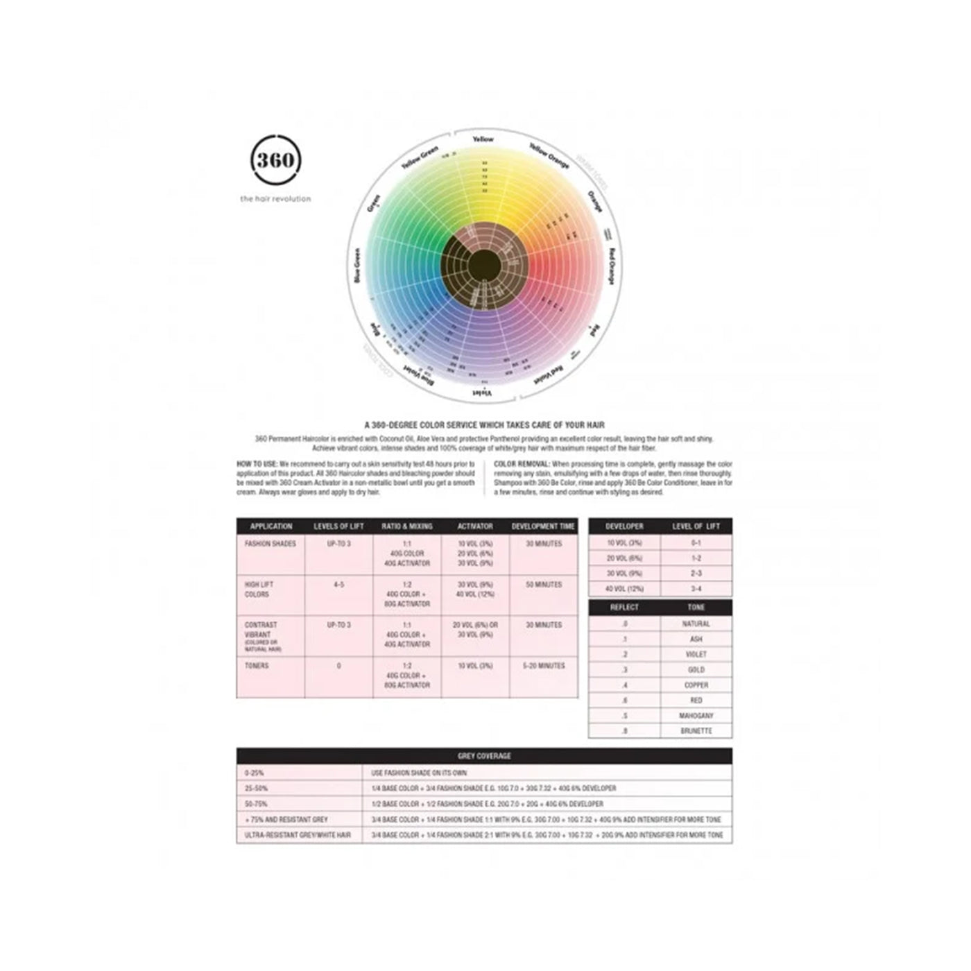 360 Color Paperchart